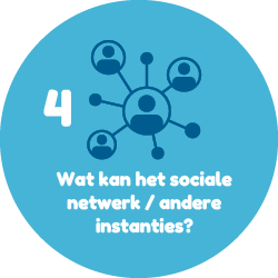 Sociaal netwerk