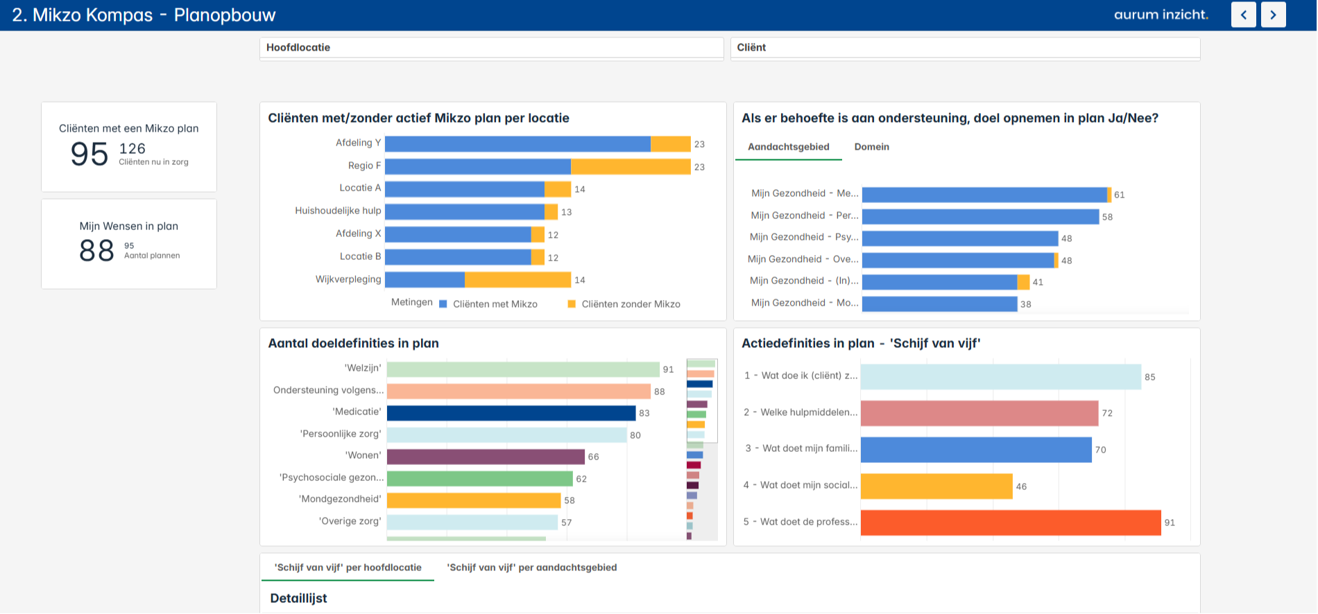 Mikzo Dashboard - Planopbouw