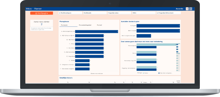 Afbeelding Dashboards